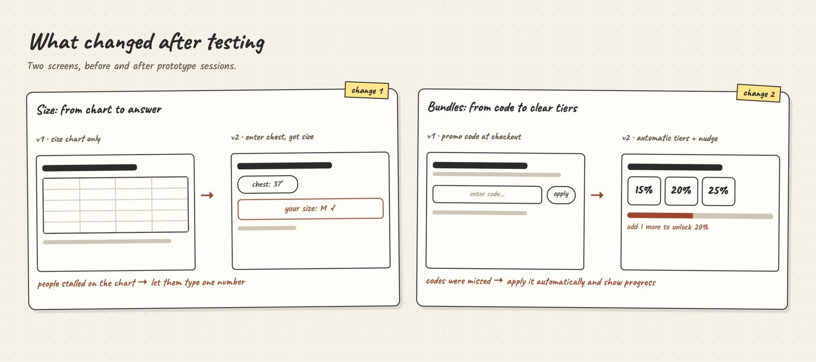 Two screens before and after testing: size finder and bundle tiers