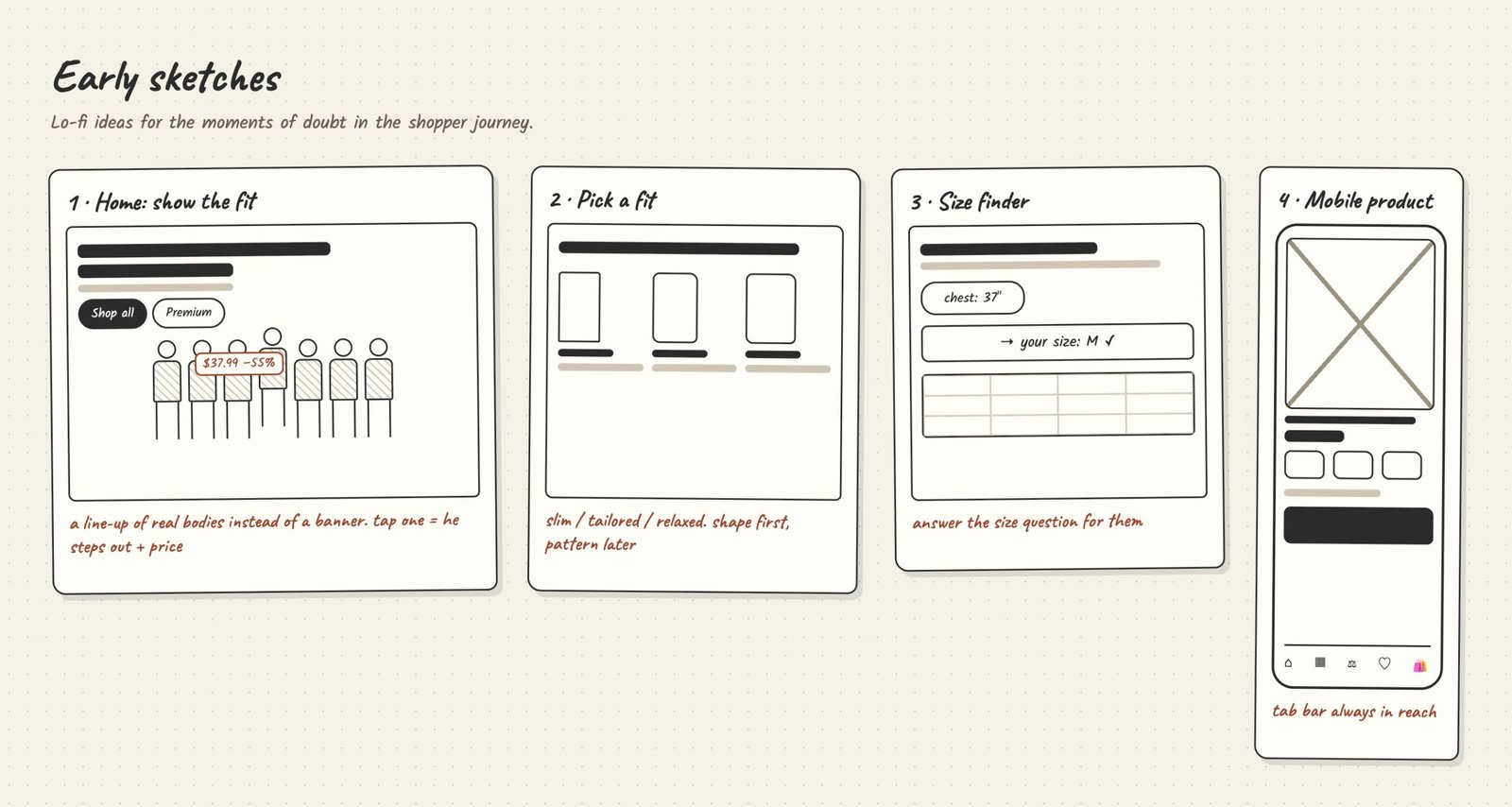 Lo-fi sketches of the home hero, fit picker, size finder and mobile product page